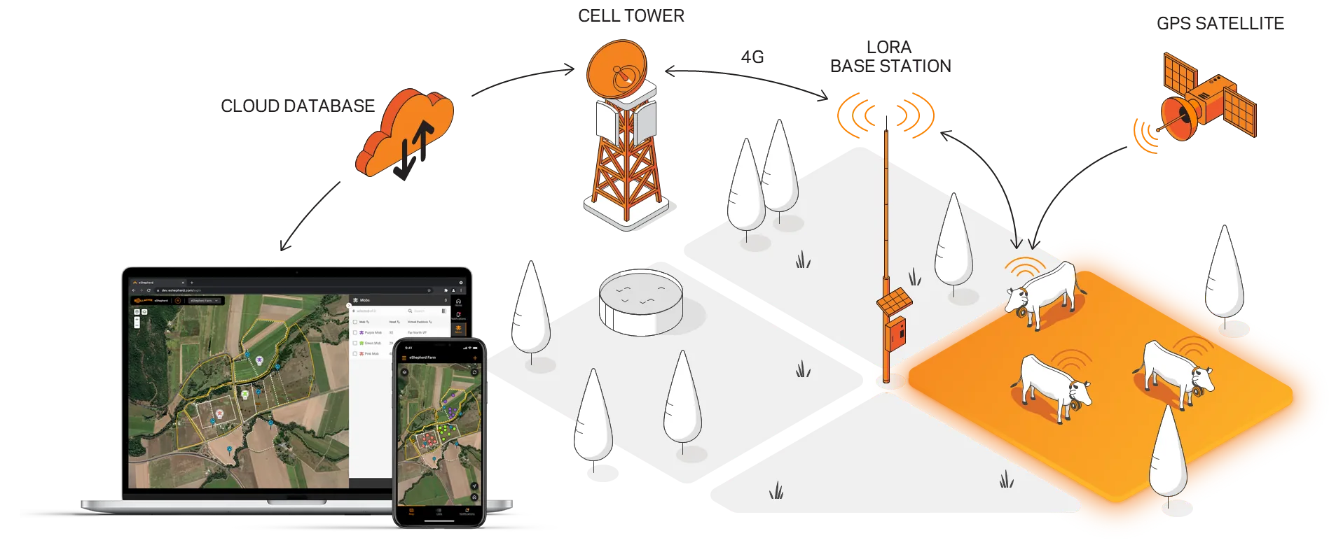 Base station
